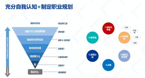 第二類增值電信業務 通信業、物業服務業與互聯網電商業的機遇與要點