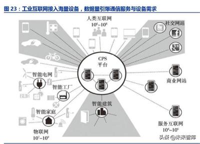 工業(yè)互聯(lián)網(wǎng) 智能制造的核心基礎(chǔ)與互聯(lián)網(wǎng)信息服務(wù)