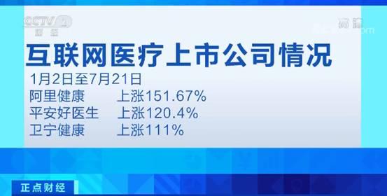 互聯(lián)網(wǎng)醫(yī)療再迎政策利好 納入醫(yī)保與松綁電信業(yè)務(wù)推動行業(yè)新突破