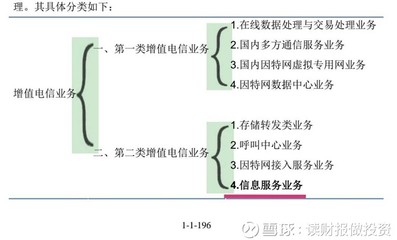 讀財(cái)報(bào)做投資 平治信息簡析（一）——第二類增值電信業(yè)務(wù)的成長邏輯與營收透視